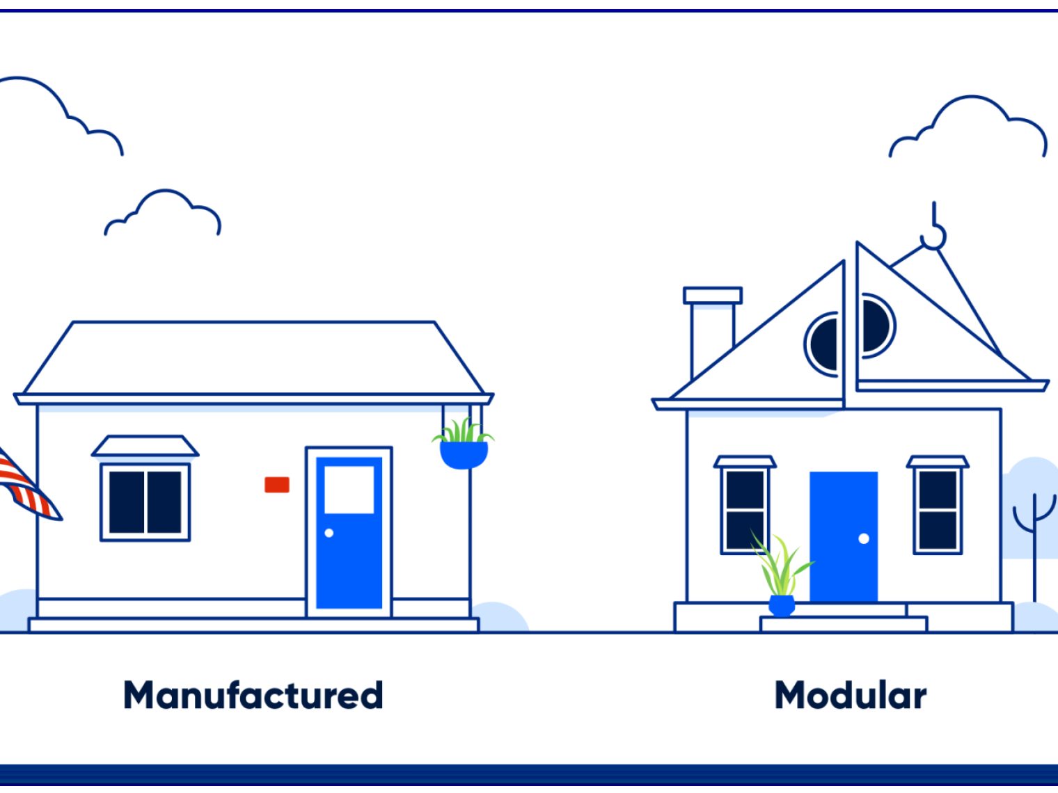 Illustration of the difference between a manufactured house and a modular house.